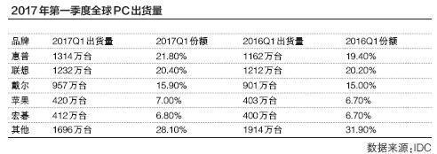 商標(biāo)續(xù)展或商標(biāo)重新注冊(cè) 如何選擇？