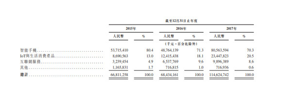 告訴你變更法人的流程是什么？