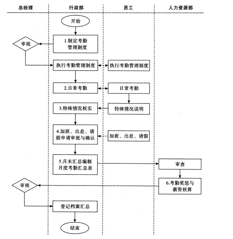 新公司地址變更流程是如何工作的？變更公司地址需要注意什么？