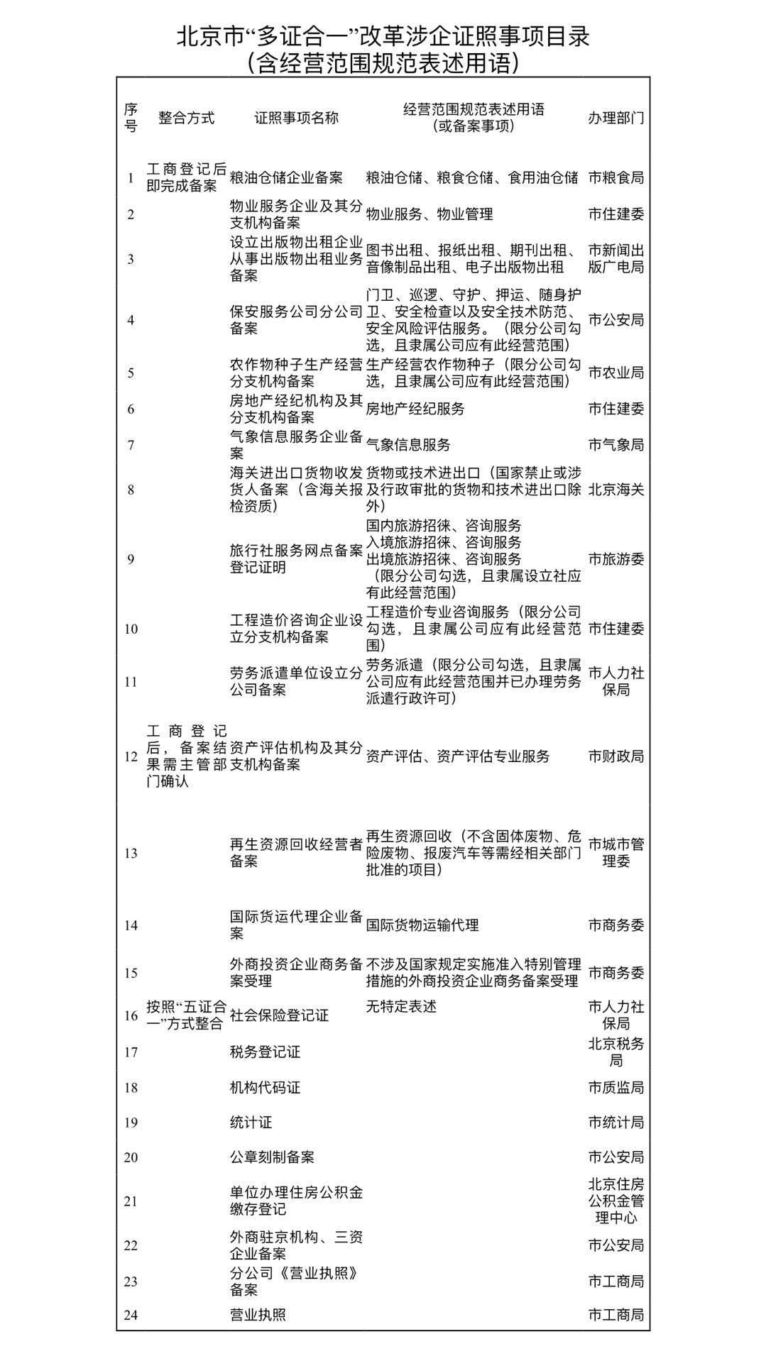 歐盟組織與歐盟成員國商標(biāo)注冊的互補(bǔ)性與轉(zhuǎn)化