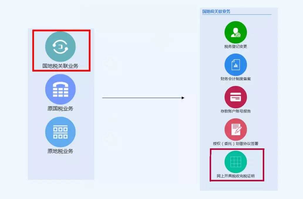 北京注銷公司的時間、流程和注意事項？