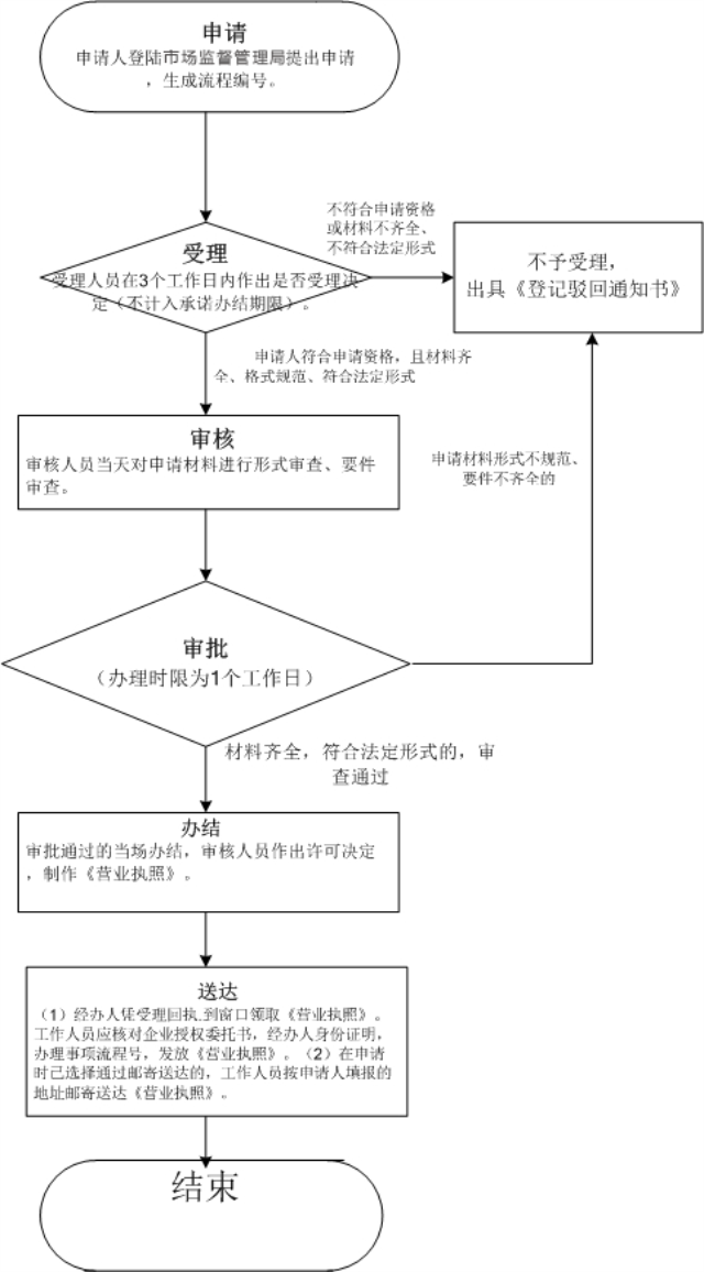 深圳小公司注銷流程詳解（深圳公司稅務(wù)異常注銷公司）