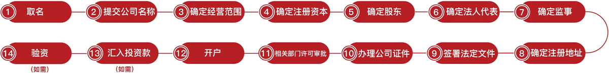 商標(biāo)注冊官費(fèi)多少錢「注冊商標(biāo)官價」-開心投資