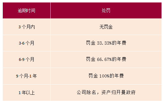 關(guān)于開曼公司注冊的常見問題